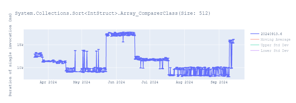 graph