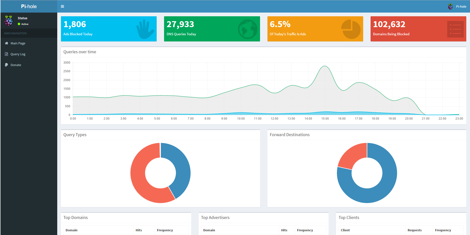 Pi-hole Web interface