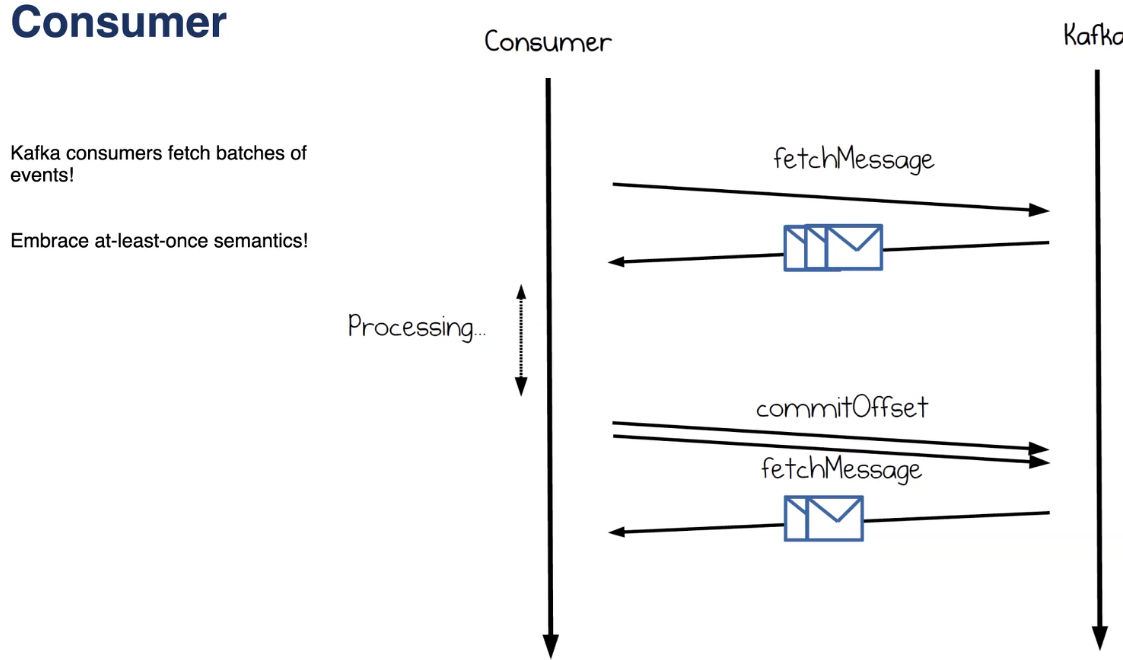 consumer