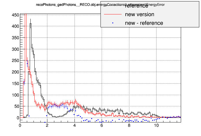 all_sign281vsorig_singlegammapt35wf19p0c_recophotons_gedphotons__reco_obj_energycorrections_regression1energyerror