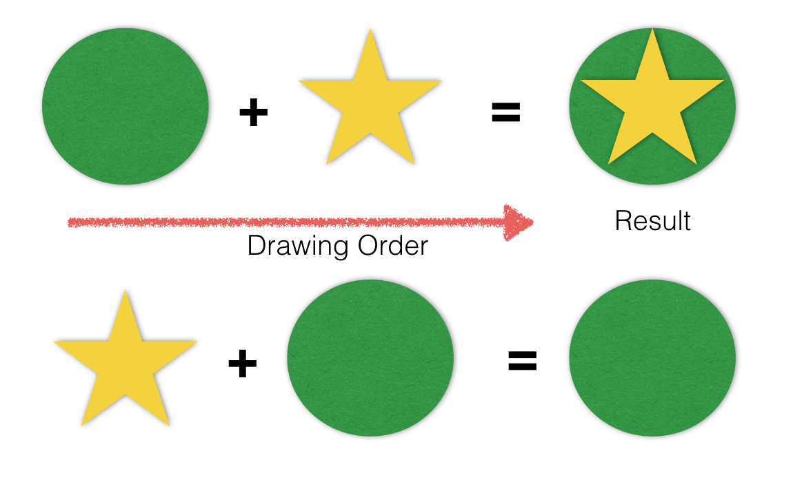 image-drawing-order