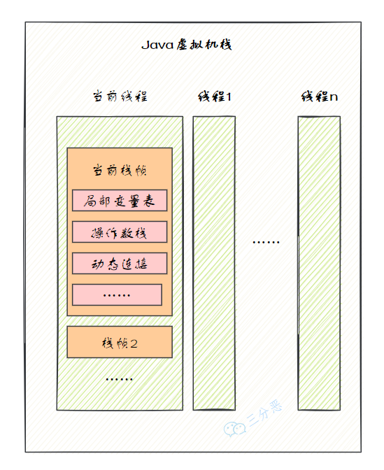 Java虚拟机栈