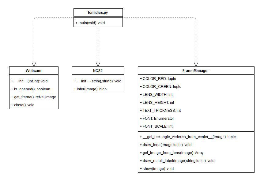 Class diagram