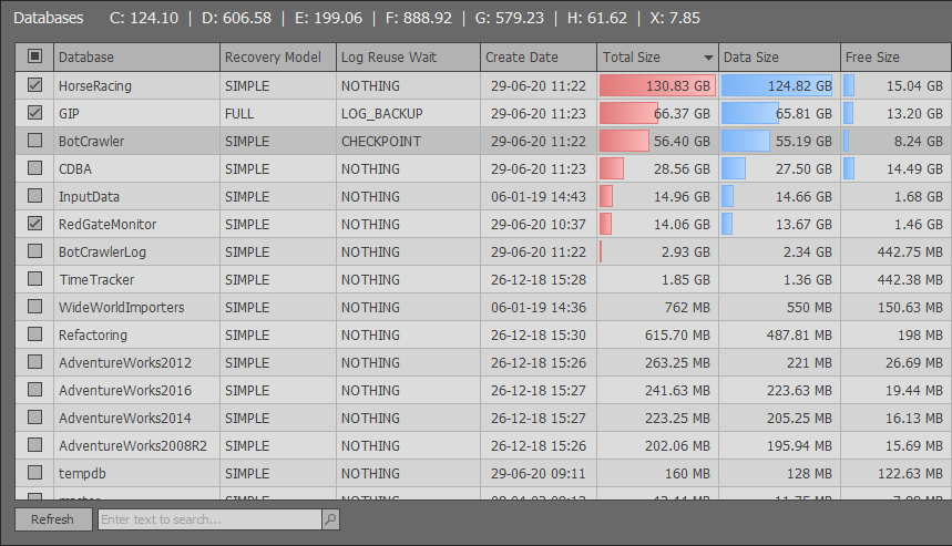 SQL Index Manager - Databases