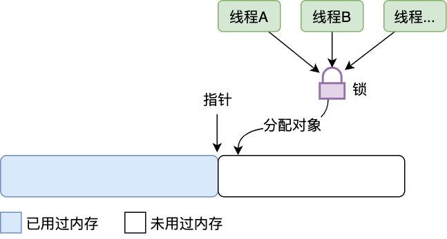 多线程分配对象下的锁不竞争