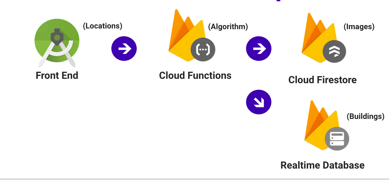 Data Pipeline