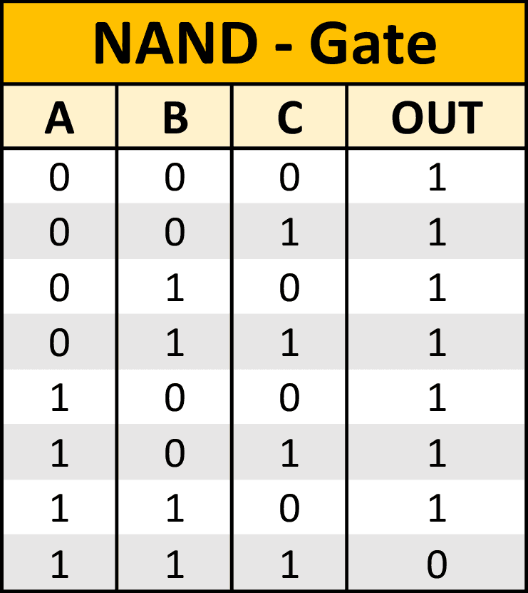 nand-gate