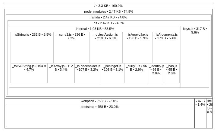 source-map-explorer-destructuring.png