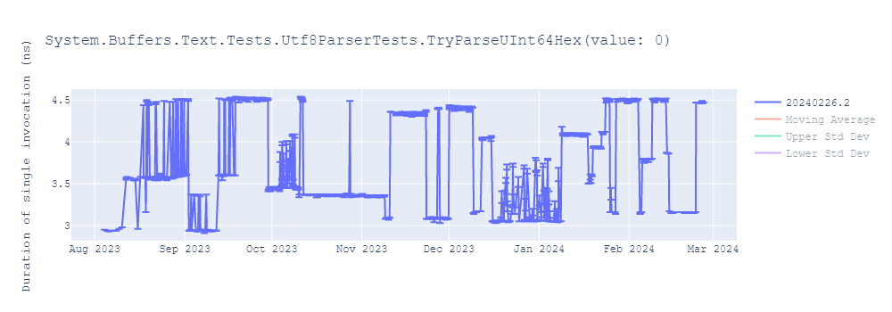 graph