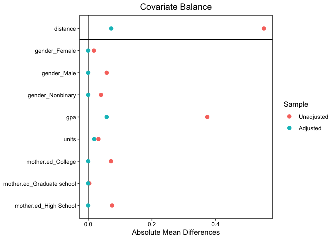 love.plot errors when not all clusters include all treatment levels; is ...
