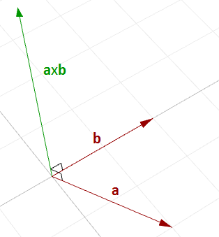 图14:计算两个向量的叉积