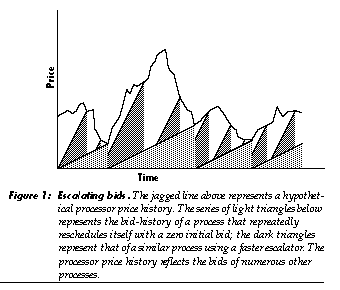 escalator algorithm price chart