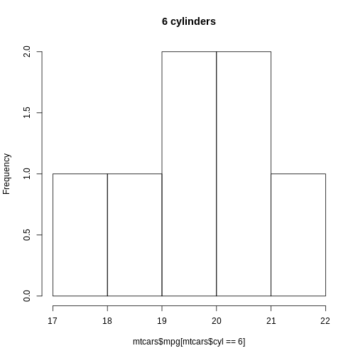 plot of chunk mpg-histogram-6