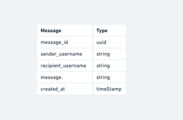 message table for 1 on 1 chat