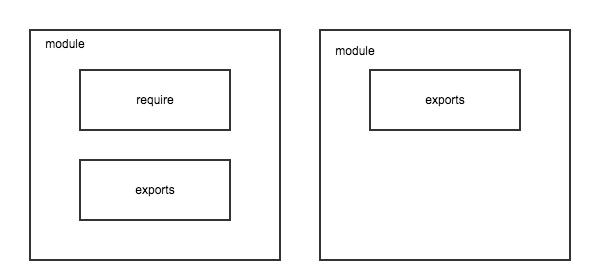 module-define.png