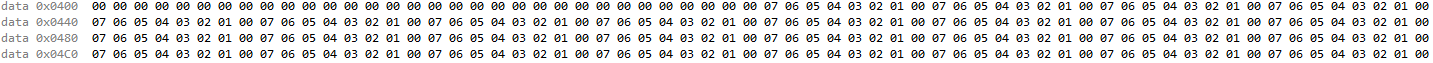 Modulo result