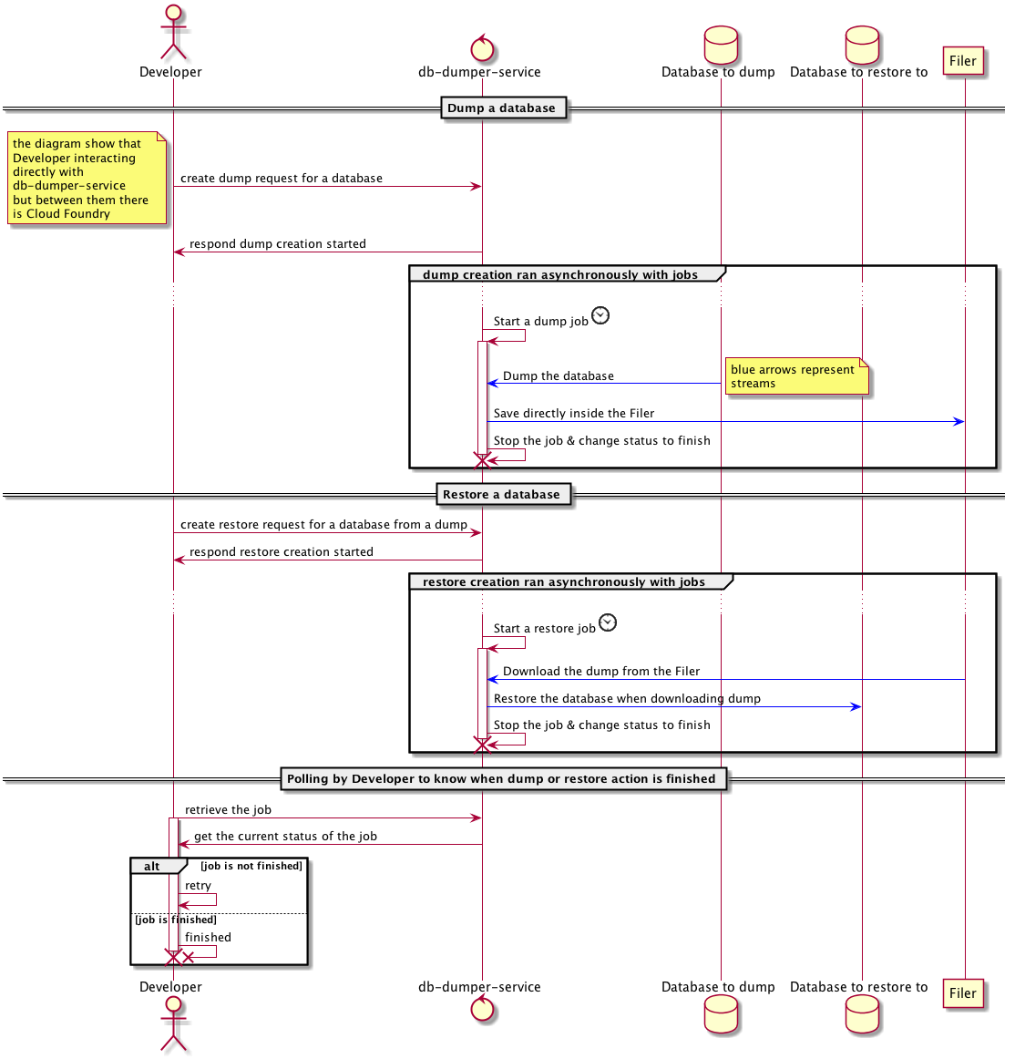 job sequence