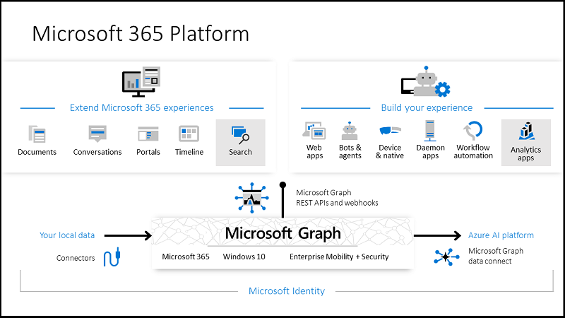 Microsoft Graph