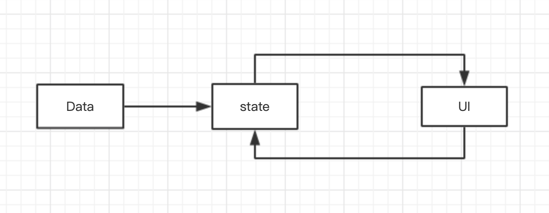 qchart-mvc