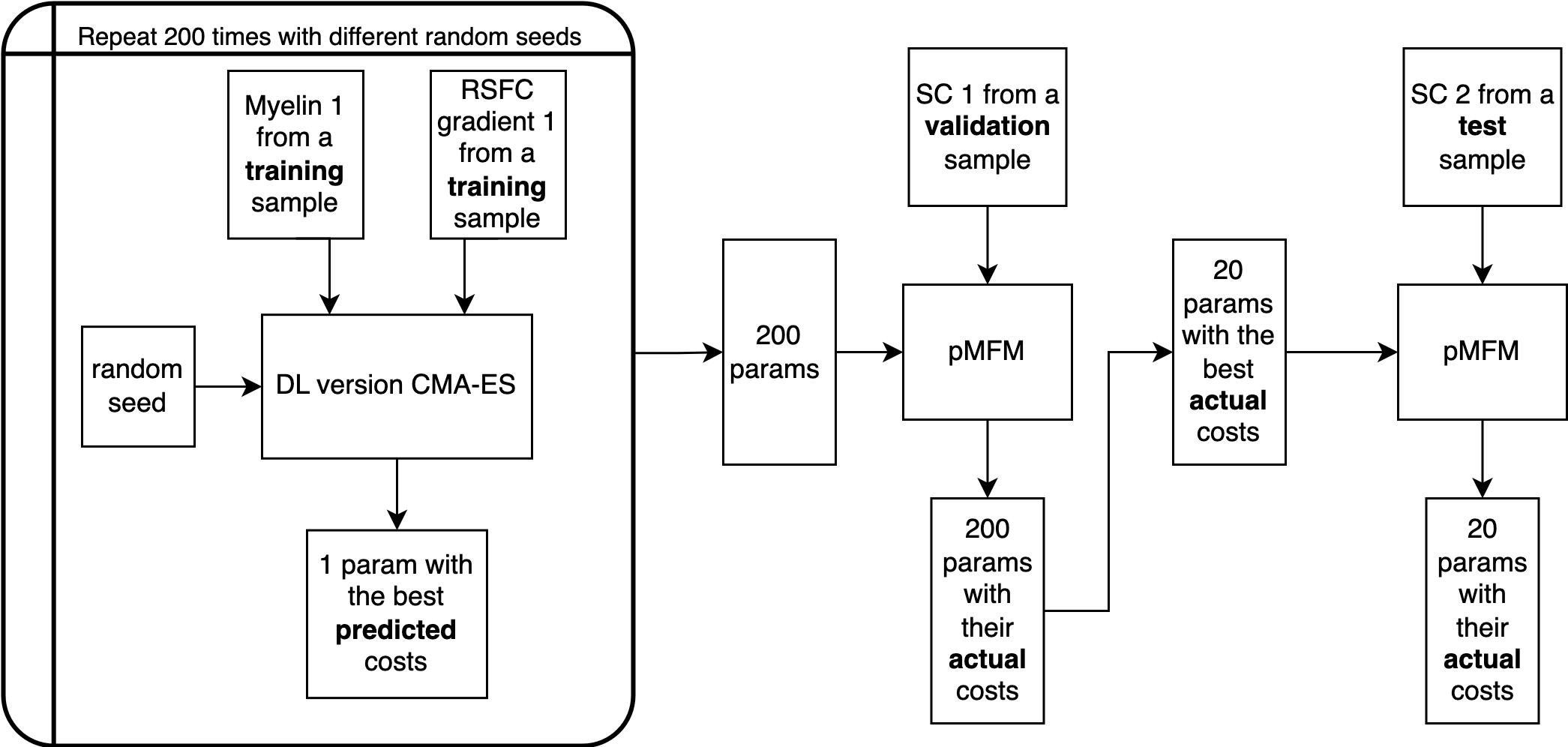 pMFM_speedup-DL_version_CMA-ES_with_parameterization