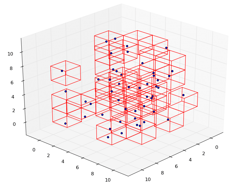 Spatial hashing image