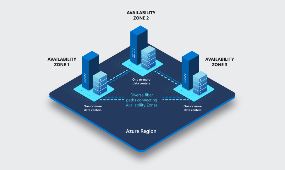 availability-zone-and-regions