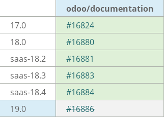 Pull request status dashboard