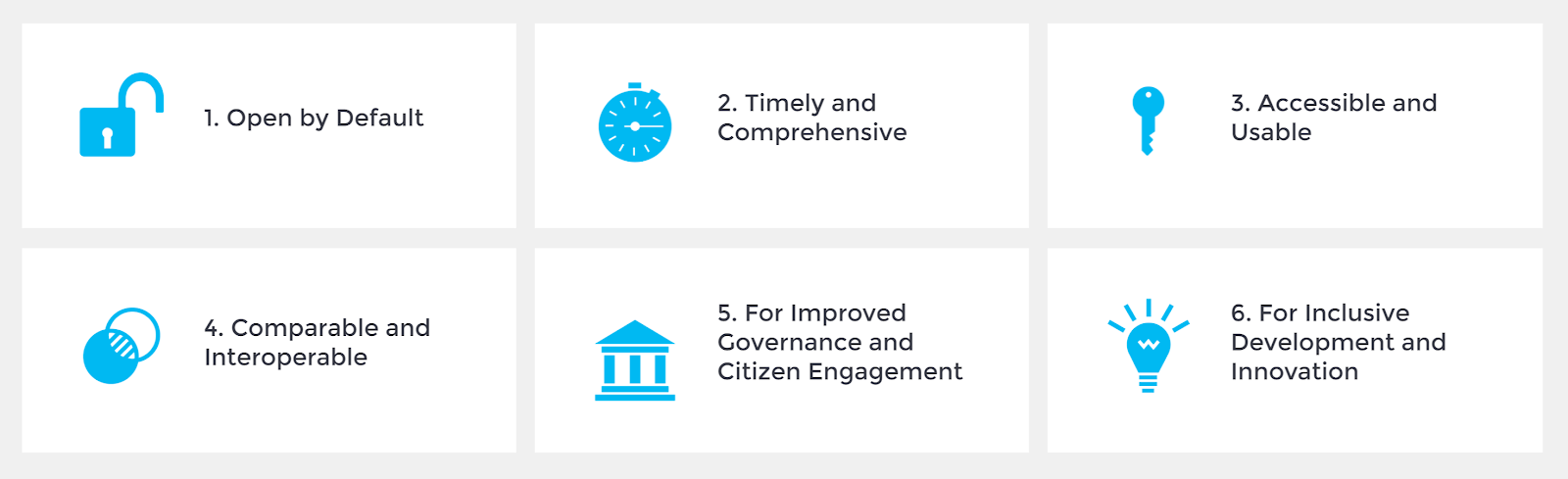 6 principles of Open Data