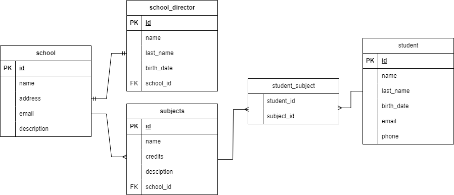 Diagrama-Data-Base-Normalizado.png