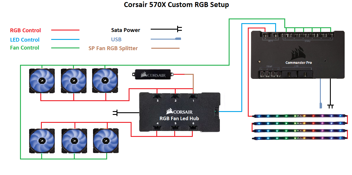 Corsair 570x Custom Setup
