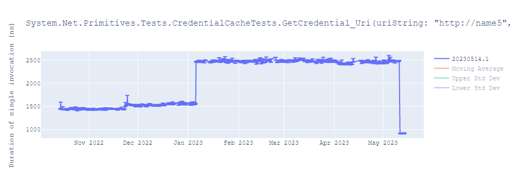 graph