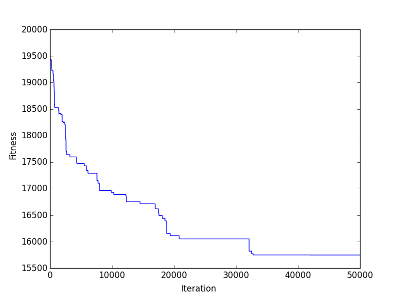 Learning Plot