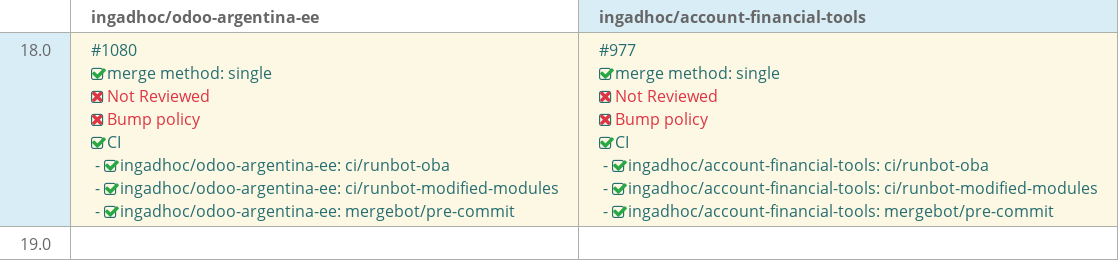 Pull request status dashboard