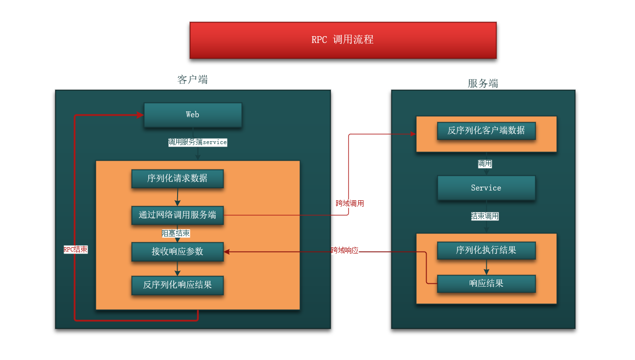 思维导图