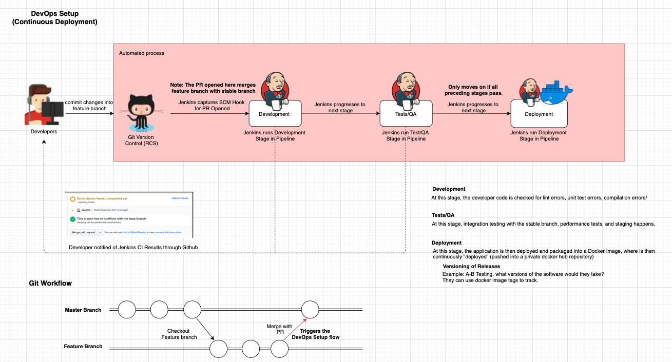 Image of Workflow