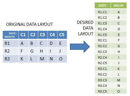 unpivot diagram