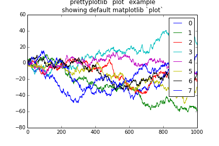 https://raw.github.com/olgabot/prettyplotlib/master/ipython_notebooks/plot_matplotlib_default.png