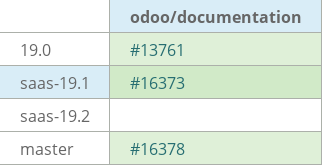Pull request status dashboard