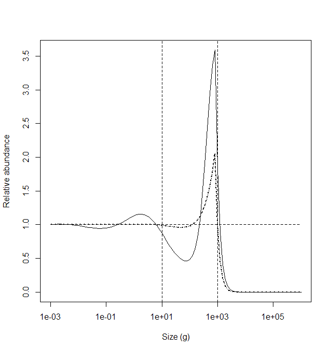 rplot