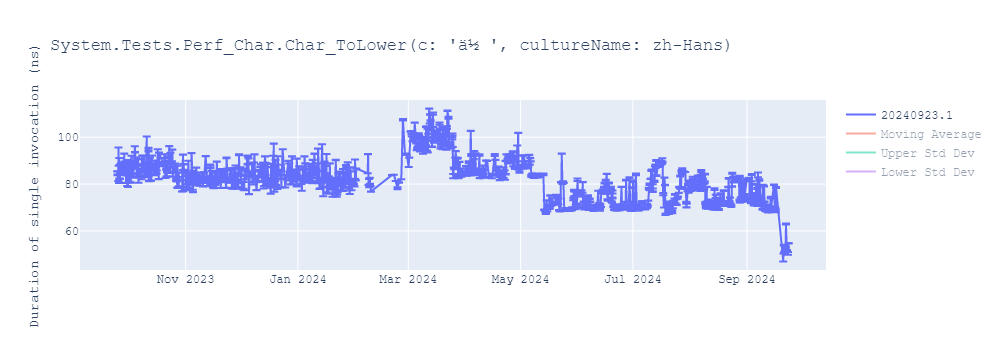 graph