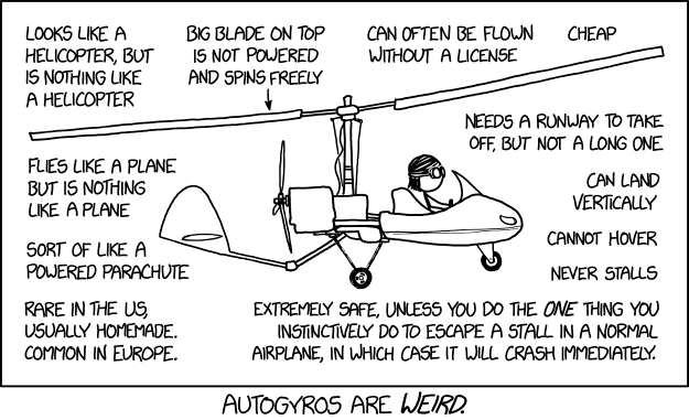 Autogyro