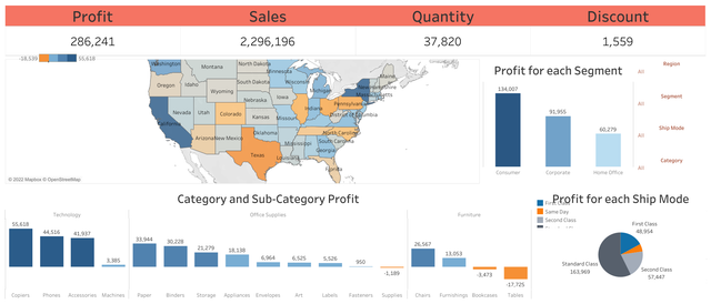 Profit-Dashboard