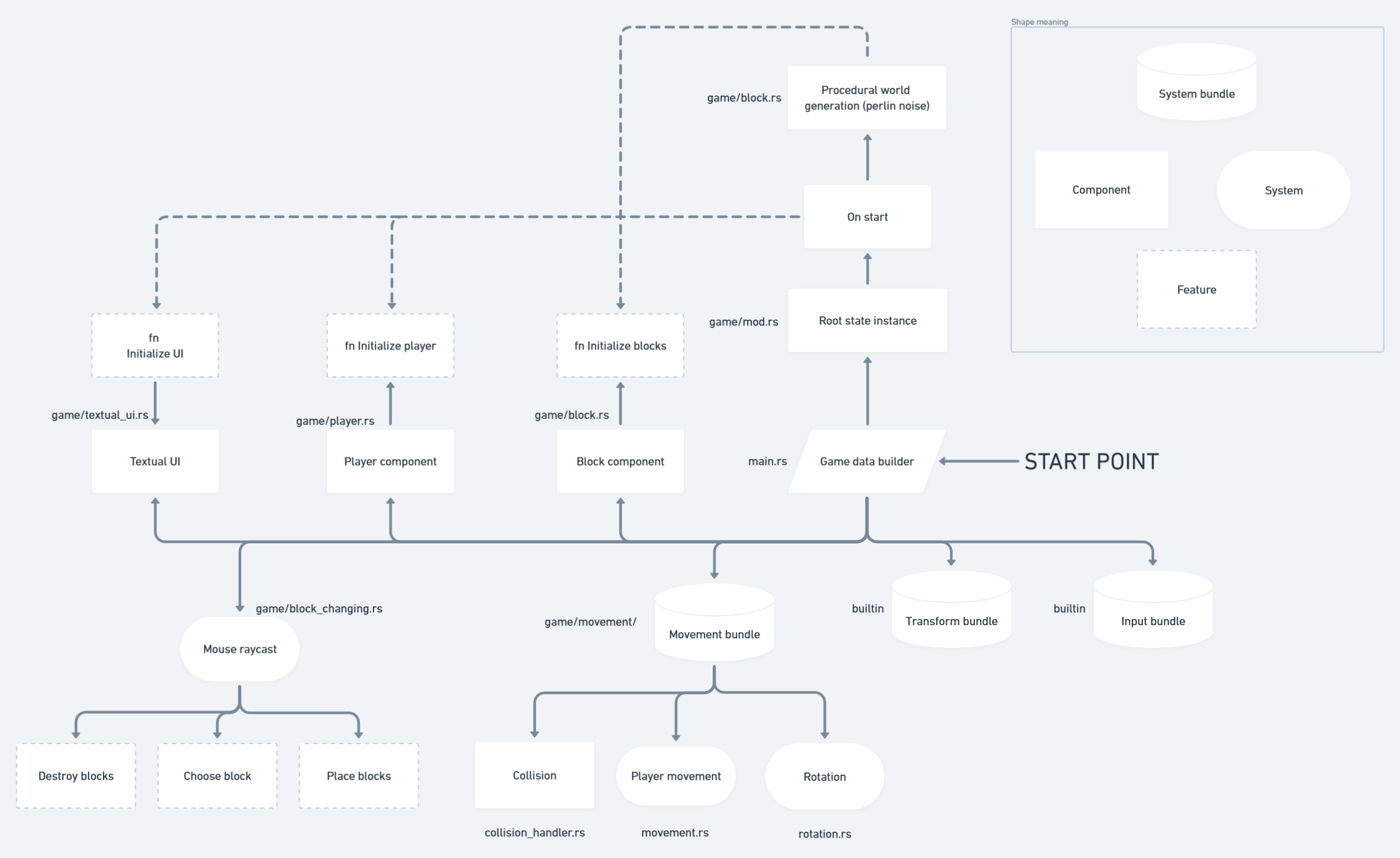 architecture diagram