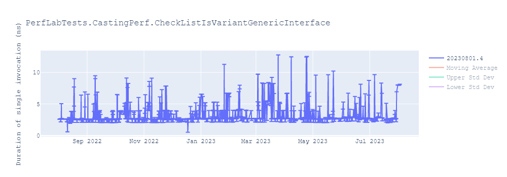 graph