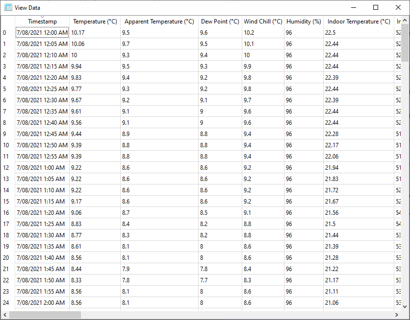 View Data Grid