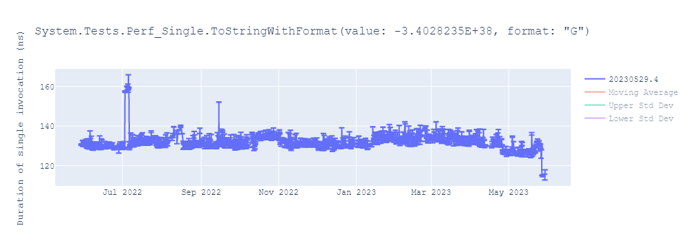 graph