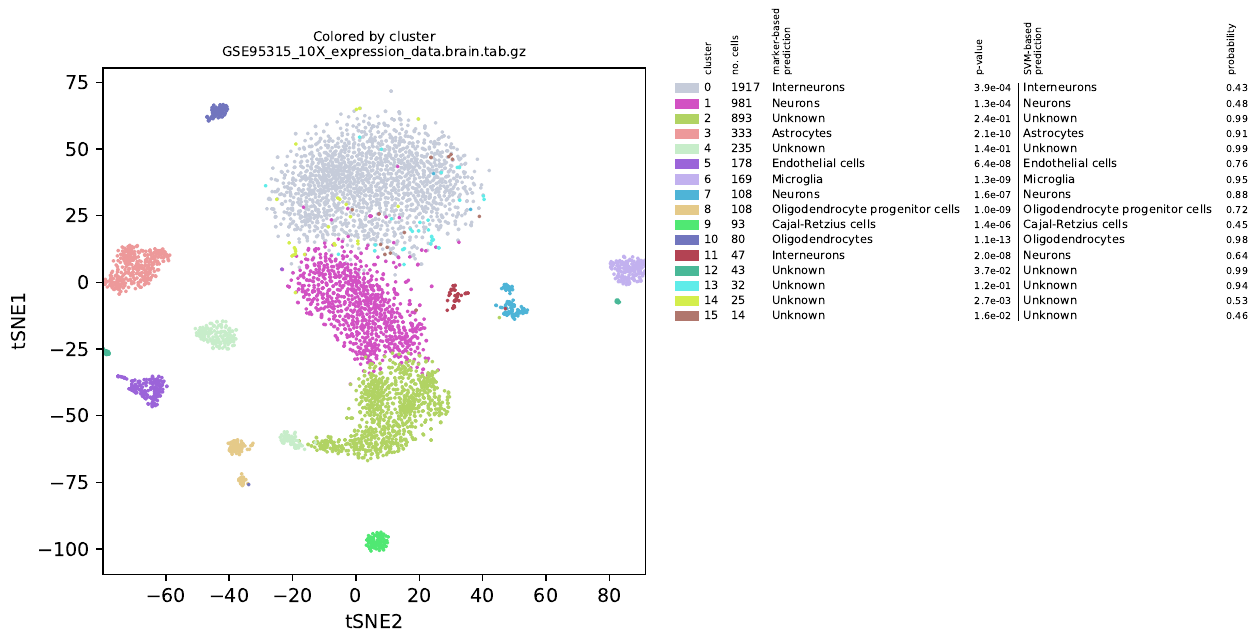 GitHub - oscar-franzen/alona: analysis of single cell RNA sequencing ...