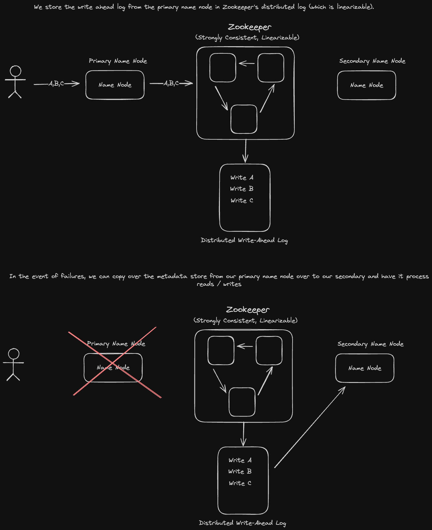 high-availability-hdfs