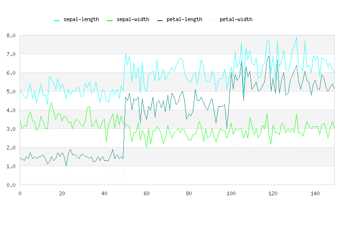 Simple Line Plot