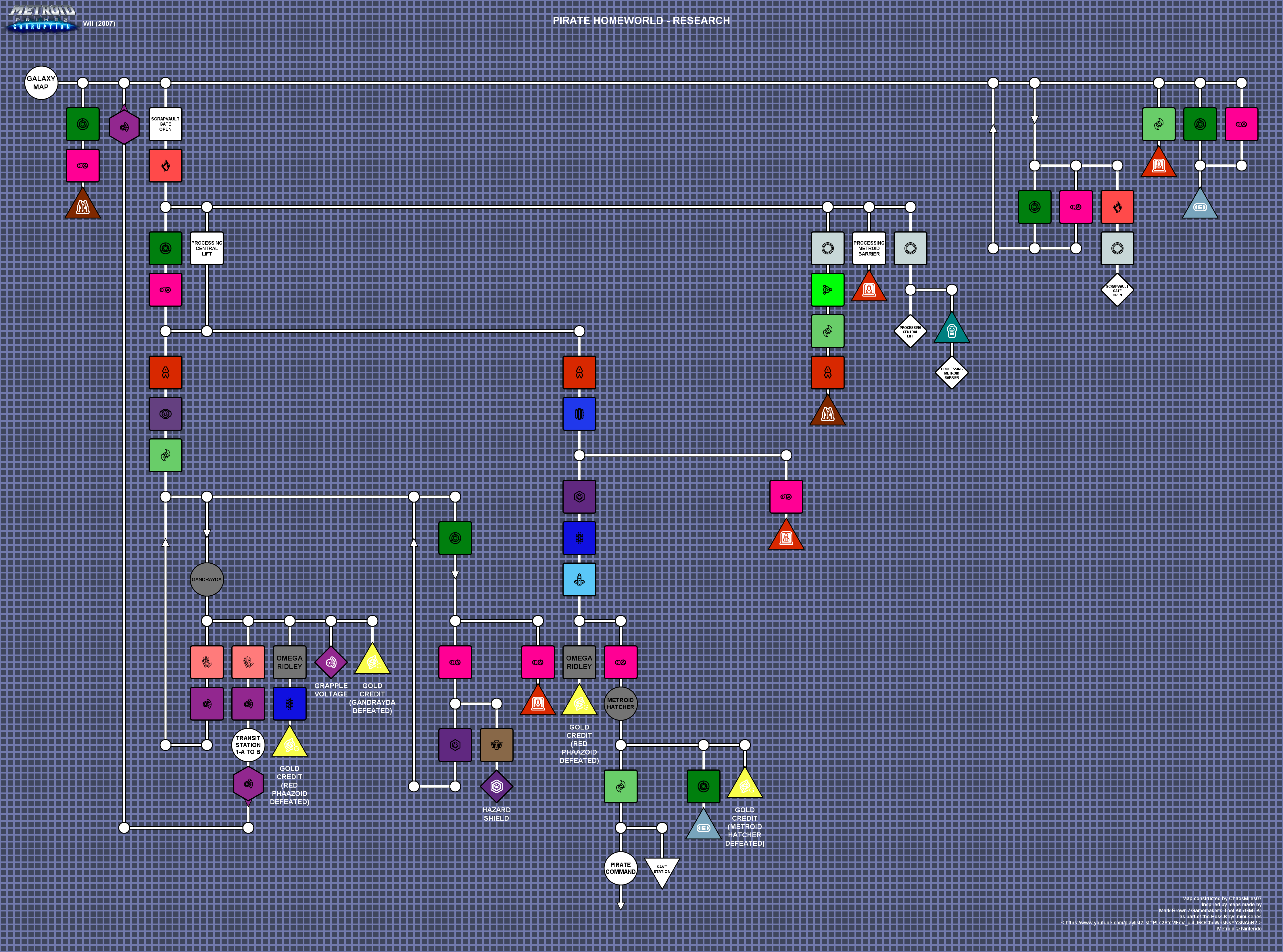 Pirate Homeworld - Pirate Research